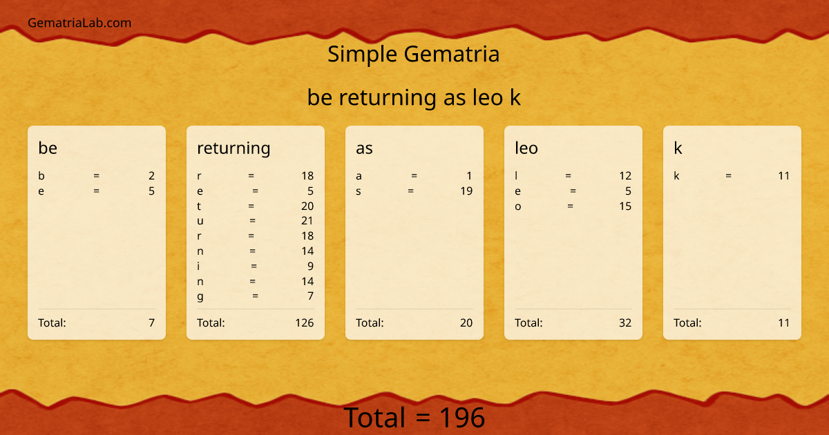 be returning as leo k in simple Gematria